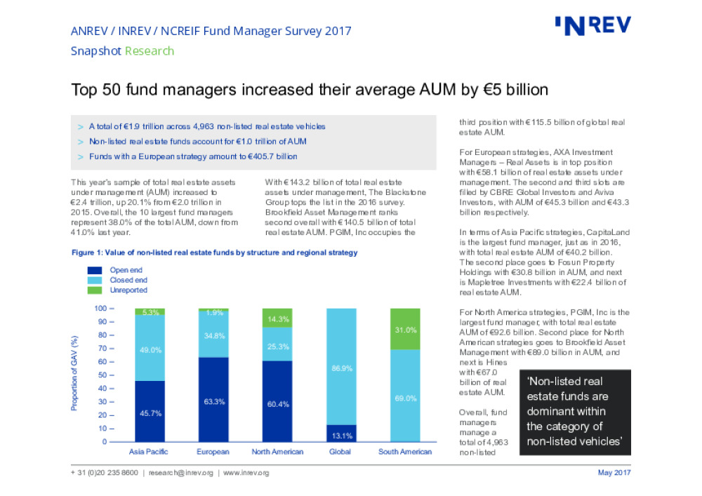 fund manager ranking